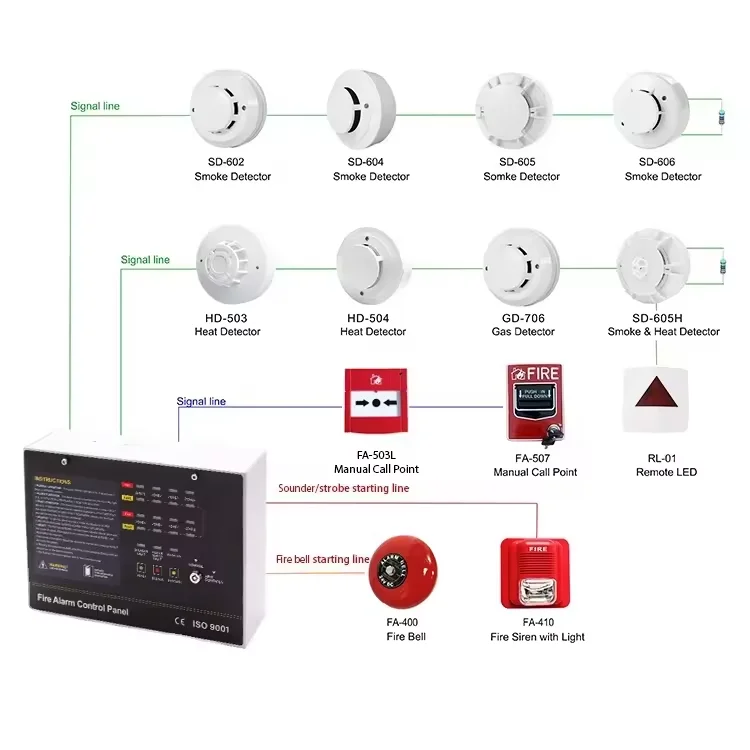 Home Security System 1/4/8/16 Zone Fire Alarm Control Panel Customizable Alarm Systems