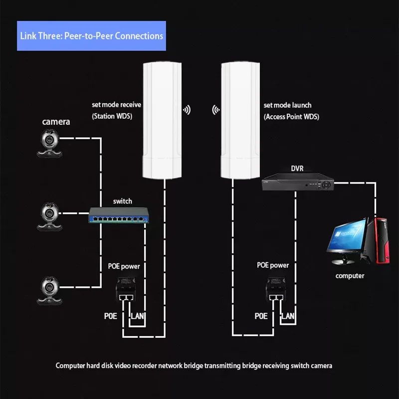 3Km Cpe Tdma 5.8Ghz Wi-Fi Extender Long Range Rj45 White Outdoor Wireless Wifi Bridge For Outdoor Camera Office Building
