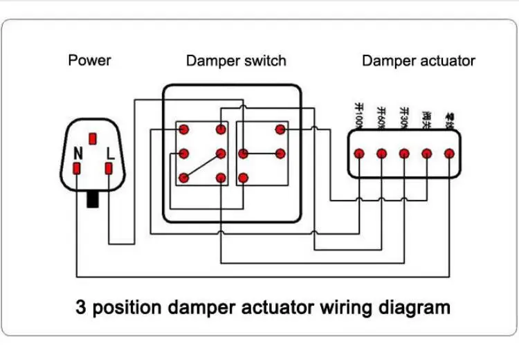 Electric 3 Position Air Damper Actuator 220V, motorized Air Valve Drive for Exhaust Air Damper , Open at 30, 60, and 90 degree