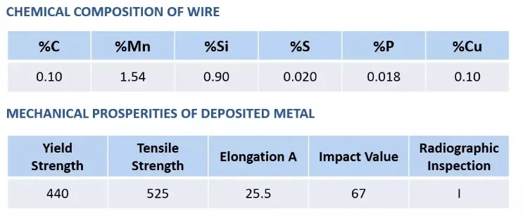 Factory Price Professional Supply AWS ER70S-6 Copper Gas Shielded Welding Wire
