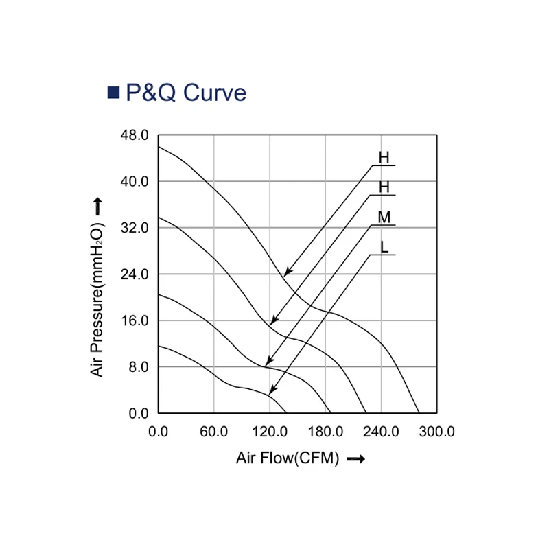 4-inch chassis four-wire PWM speed regulation 12cm 12038 dc 24volt 120x120x38mm 120mm axial fans