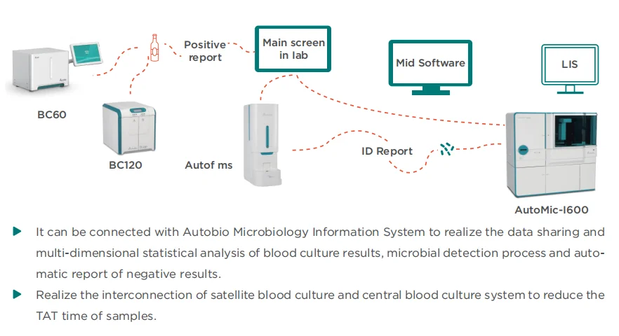 Automated Blood Culture System