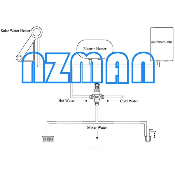 3 Way 1/2 Inch Temperature Control Faucet Shower Valve, hot cold mixing valve for Shower, DN15 Thermostatic Mixing Shower Valve
