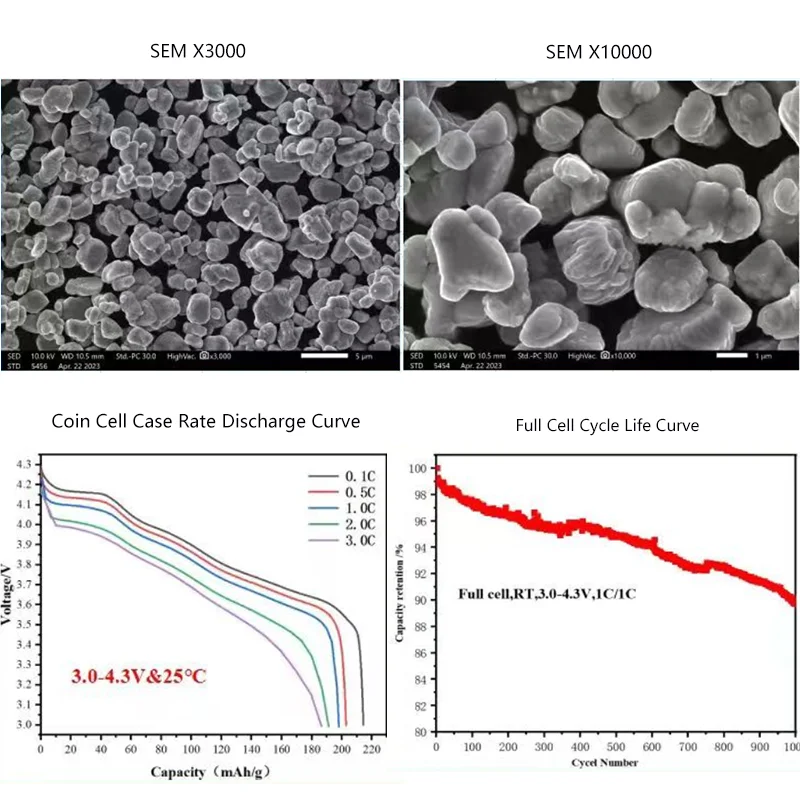 92% High Nickel NMC Cathode Powder Lithium Nickel Manganese Cobalt Oxide for Li-Ion Battery Electrode Materials