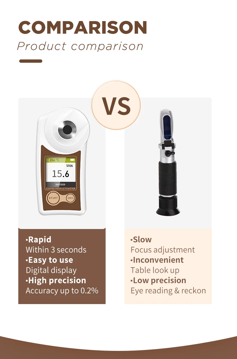 Portable auto handheld refractometers optical coffee TDS meter Coffee Densitometer Refractometer  brix refractometer price