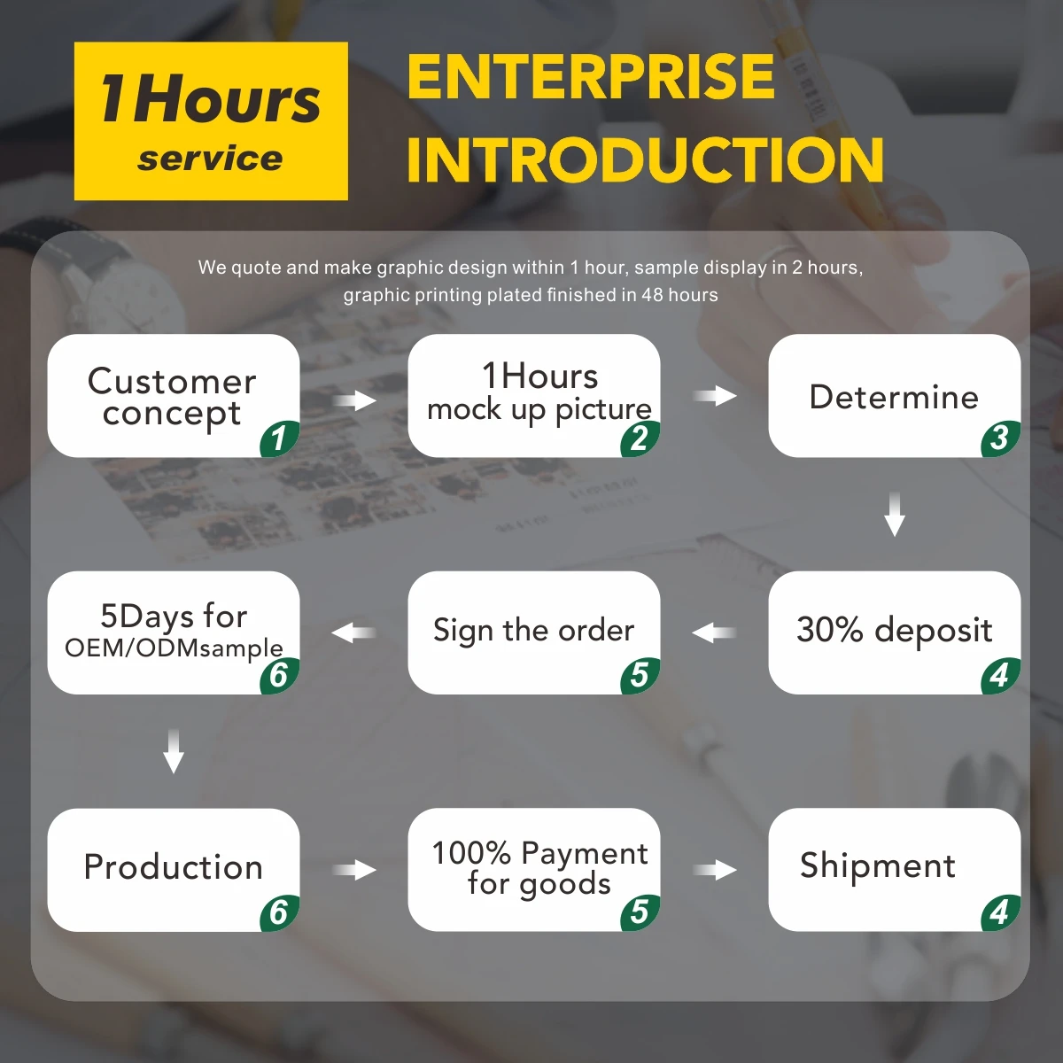 Custom Length Transparent 60m 100m Packing Tape Clear Tape Roll