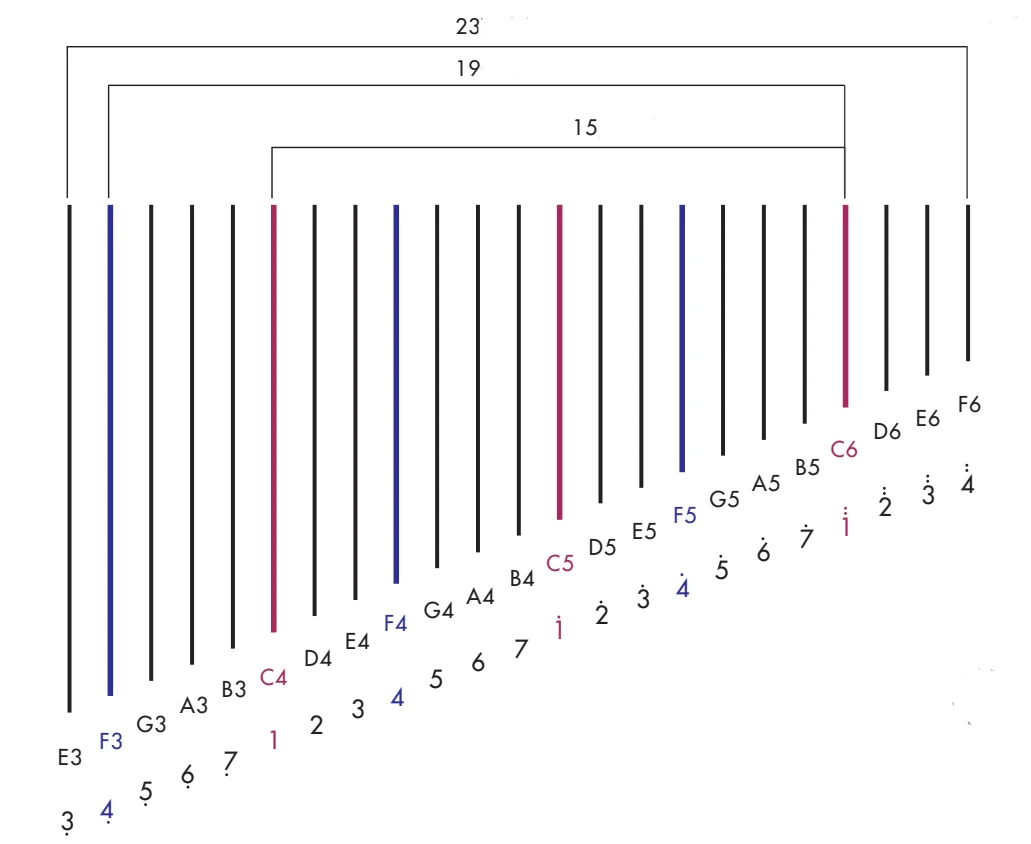 Walter wholesale High-end 19 Strings with Tuning Wrench and Carry Bag purple Irish Harp for sale