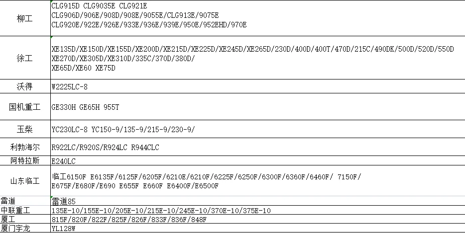 Excavator glass protective film for SH330-3 X1 factory price