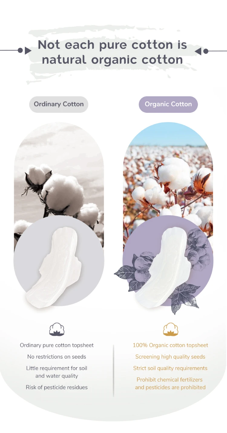 Maxi Super Absorbency Leak Guard Feminine Hygiene Sanitary Napkin Pad for Menstrual Period