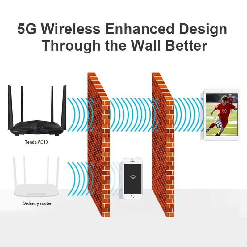 Высокопроизводительный беспроводной маршрутизатор Tenda AC10 300 Мбит/с Wifi AC1200 двухдиапазонный гигабитный 5G