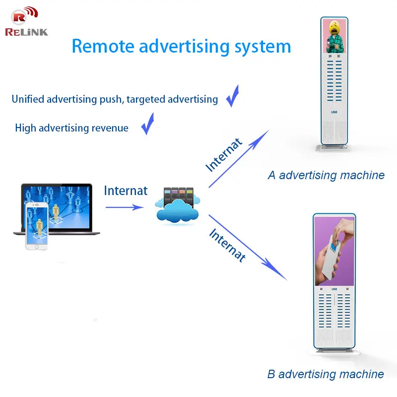 Big LCD Screen Public 24 Slot 48 Slot Power Bank Rental Kiosk Station With Credit Card Payment