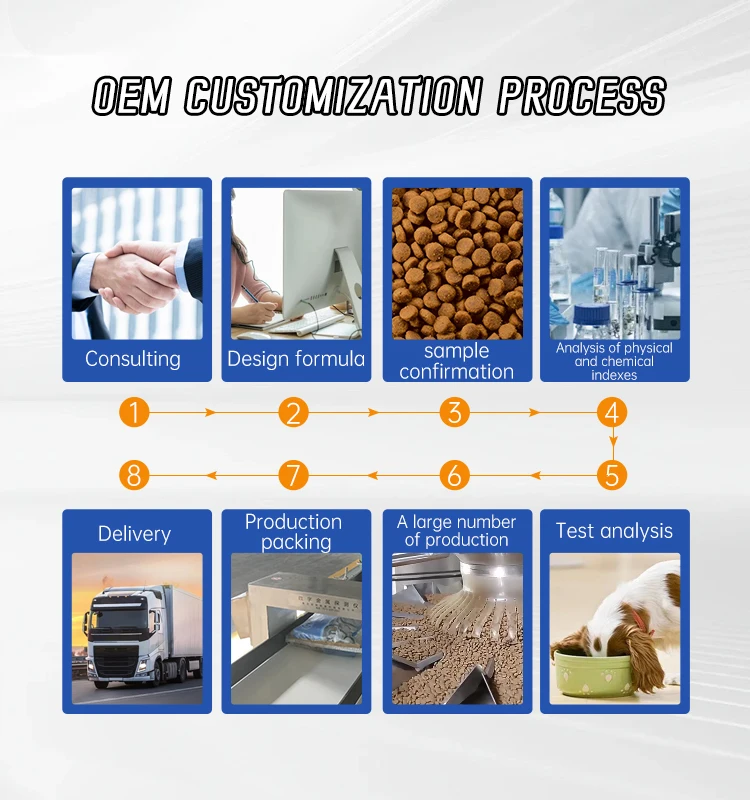 Factory direct sale top breed dog food OEM ODM mini medium large breed adult puppy dry pet dog food