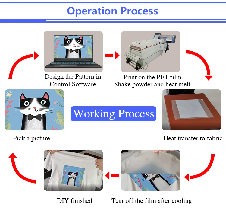 KingJet Hot Sale Heat PET Film DTF Printer With Roll to dtf Ttransferpaper pet film ptinter