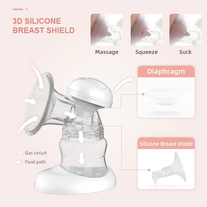 Horigen hospital grade молокоотсос 3D электрическое кормление грудью насос перезаряжаемый двойной