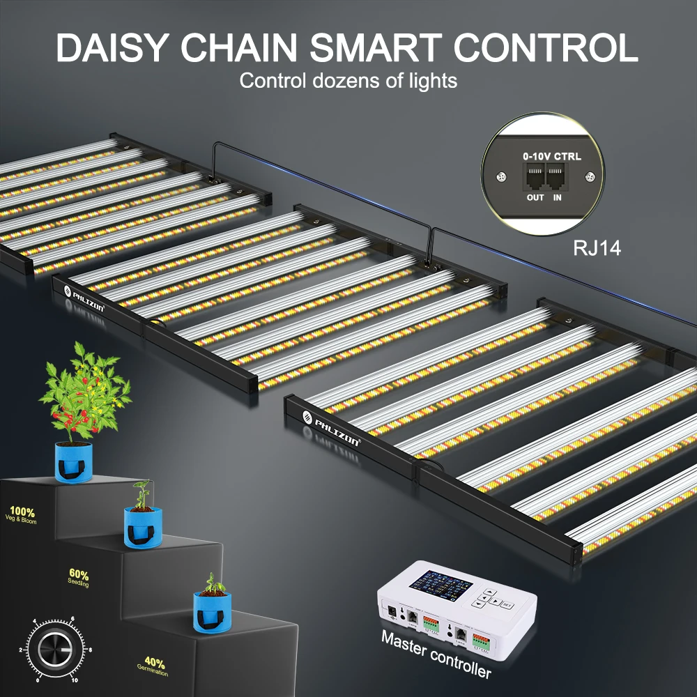Phlizon 640w led grow light ip65  1820ppf indoor plants full spectrum led samsung 301b osram grow light