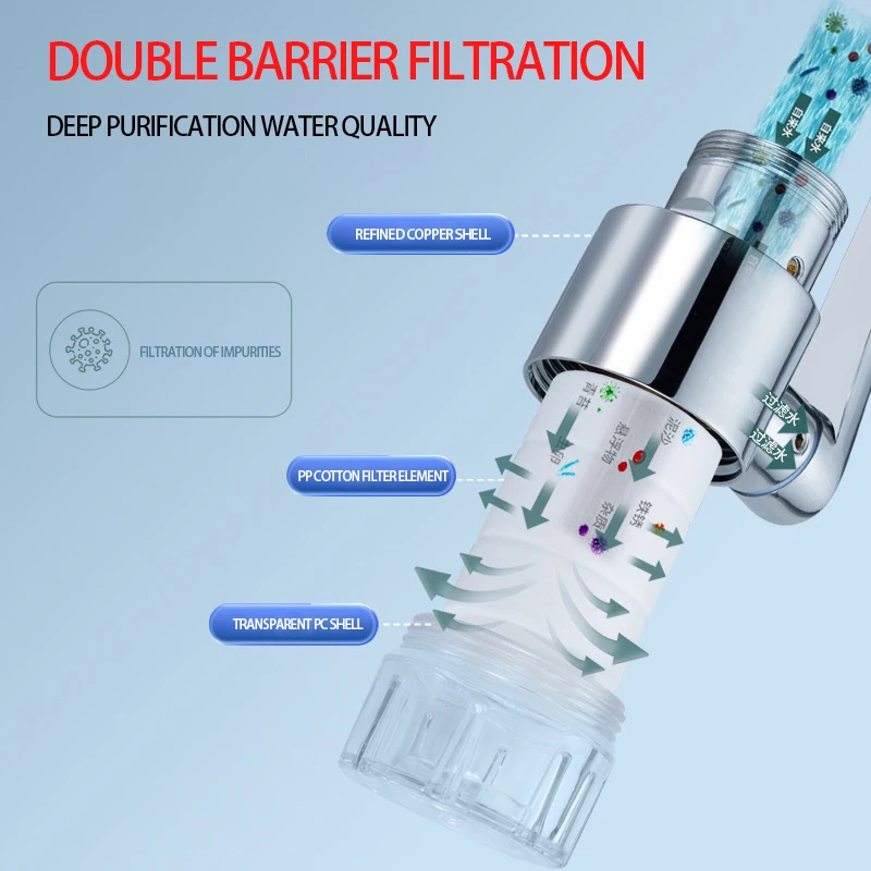 2024 New Hot Sale Nano Taps Filter Faucet Aerator Bathroom Extension Bubbler Swivel Faucet Extender
