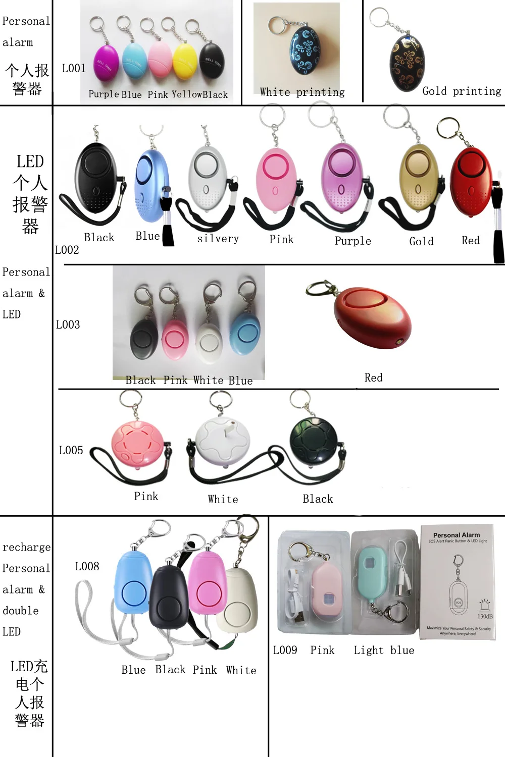 Guardian angel ALARM personal self defense device