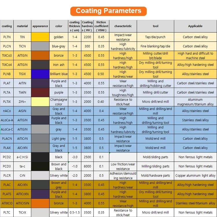 2t 4t hrc55 carbide cutter 4flute end mill fresa metal duro topo 55hrc