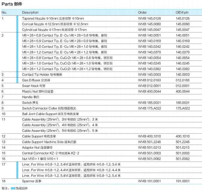 WMB 24KD-Parts