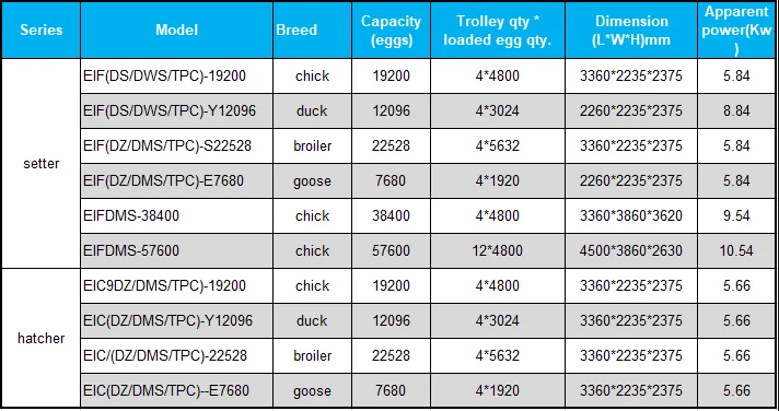 Large capacity Fully automatic Set 10000 19200 22528 poultry duck chicken broiler goose egg electric setter incubator hatcher