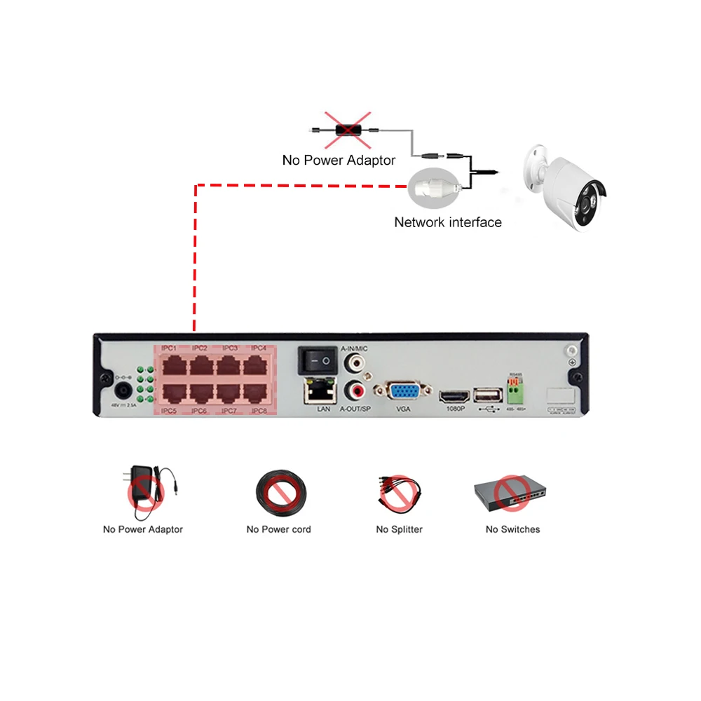  H.265 P2P 5MP onvif 8ch 1HDD POE NVR в режиме реального времени с интеллектуальным