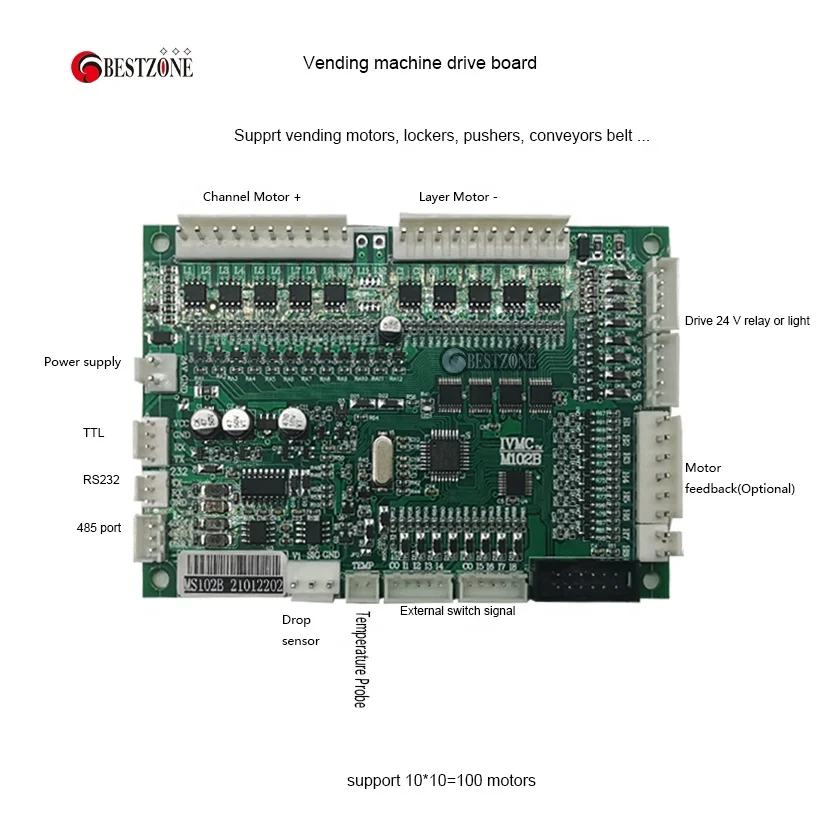 Driver board for motor IVMC-M102  support 100 motors at most