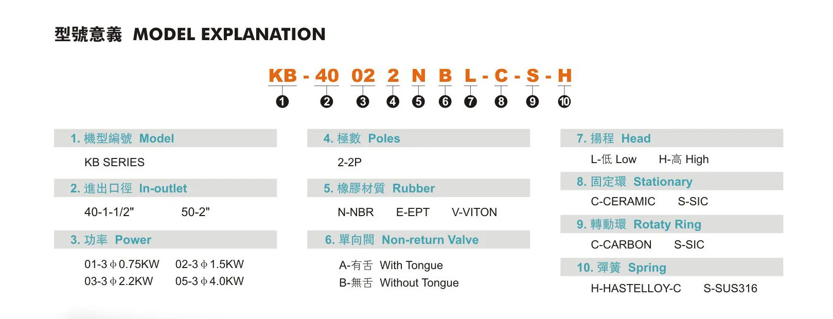Hot Sell Industrial Horizontal Frpp Self-priming Chemical Pump Acid Transfer Pump For Corrosion Liquid