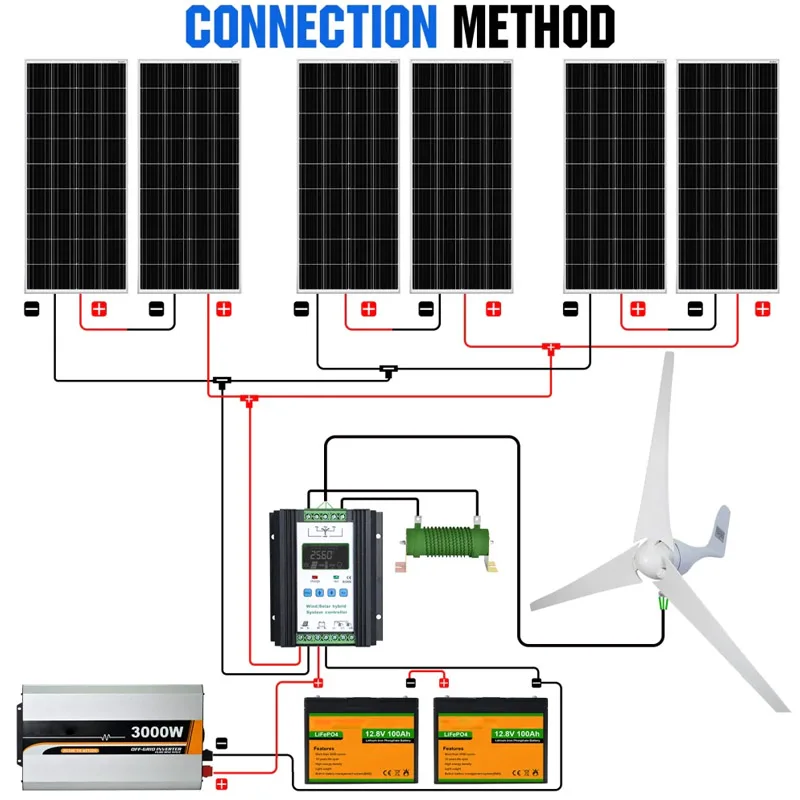 10KW 5KW 3KW Home Made OFF Grid Flexible Solar Panel Kit Hybrid Solar System Wind Power Generation System
