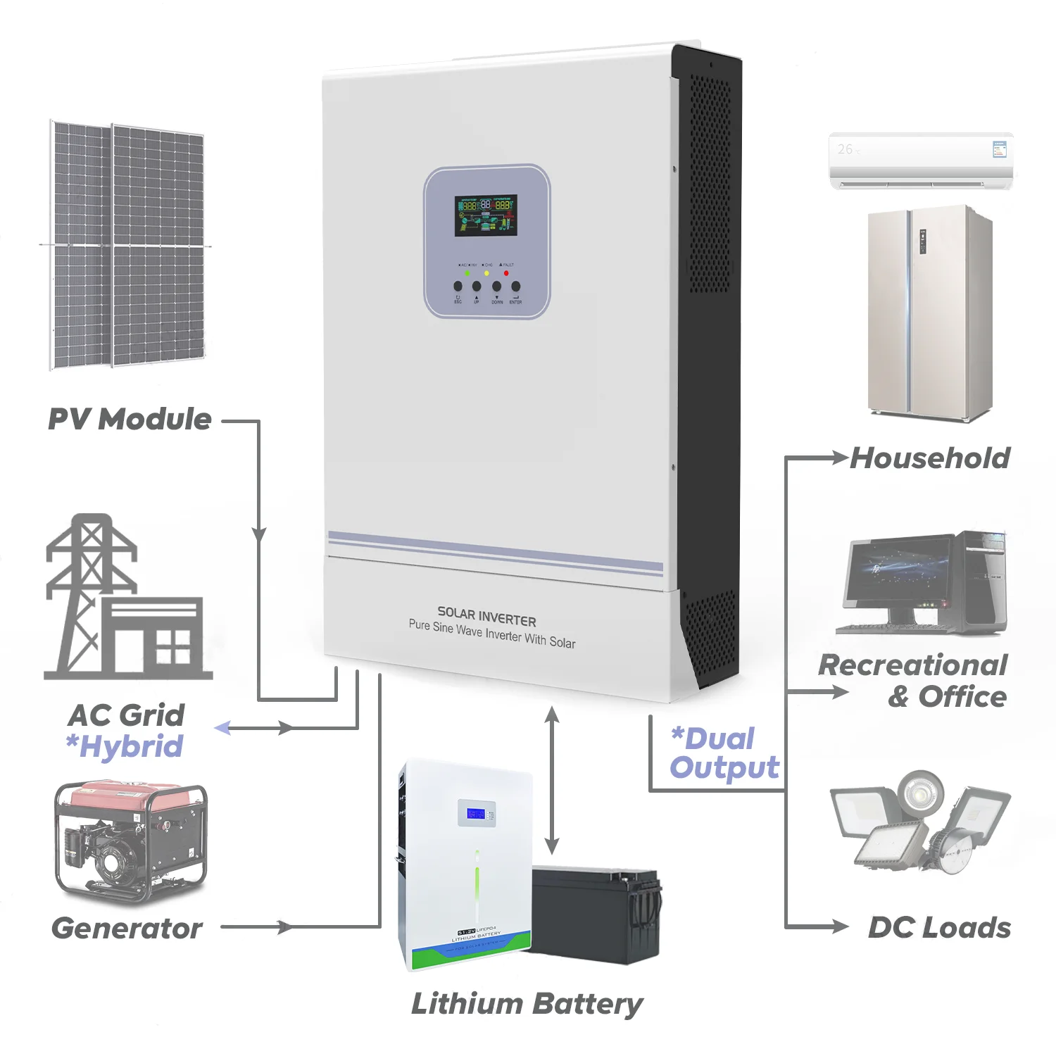 Dual AC output 3kw 3.6kw 5.5kw 6kw 6.2kw on off grid hybrid solar inverter wide PV input with touchable colorful display