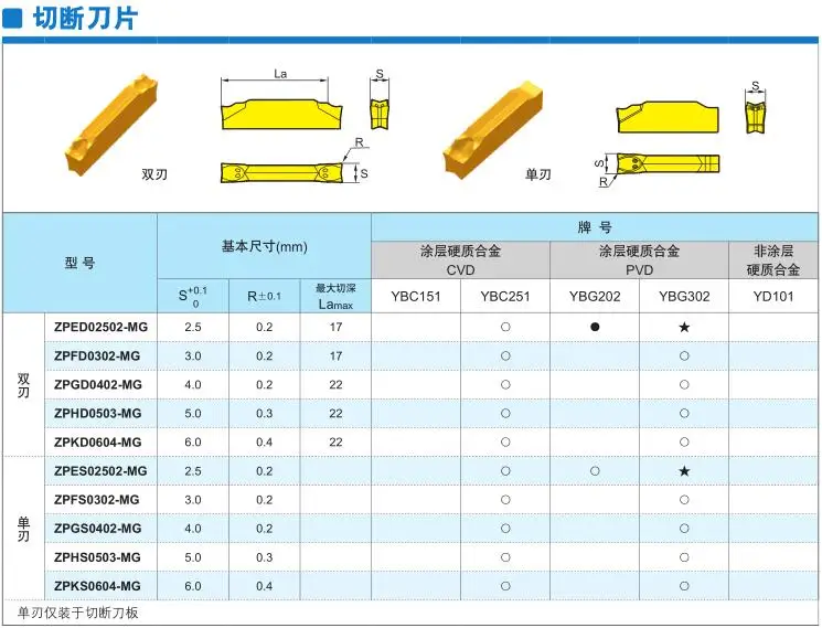 China lathe cnc parting tool holder QEED QEFD QEGD QEHD QEKD2525R22