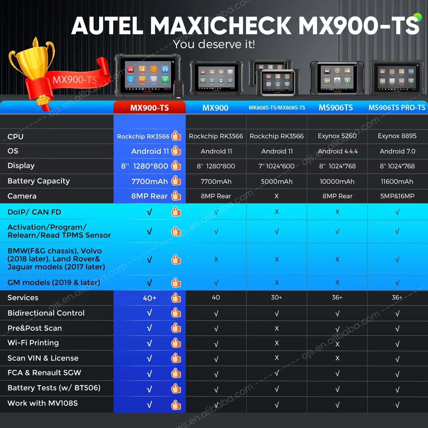 [US VERSION] Autel MaxiCheck MX900 TS Vehicle Diagnostic MX 900 Auto TPMS Sensor Tire Gauge Altar MX808 obd2 scanner Tools