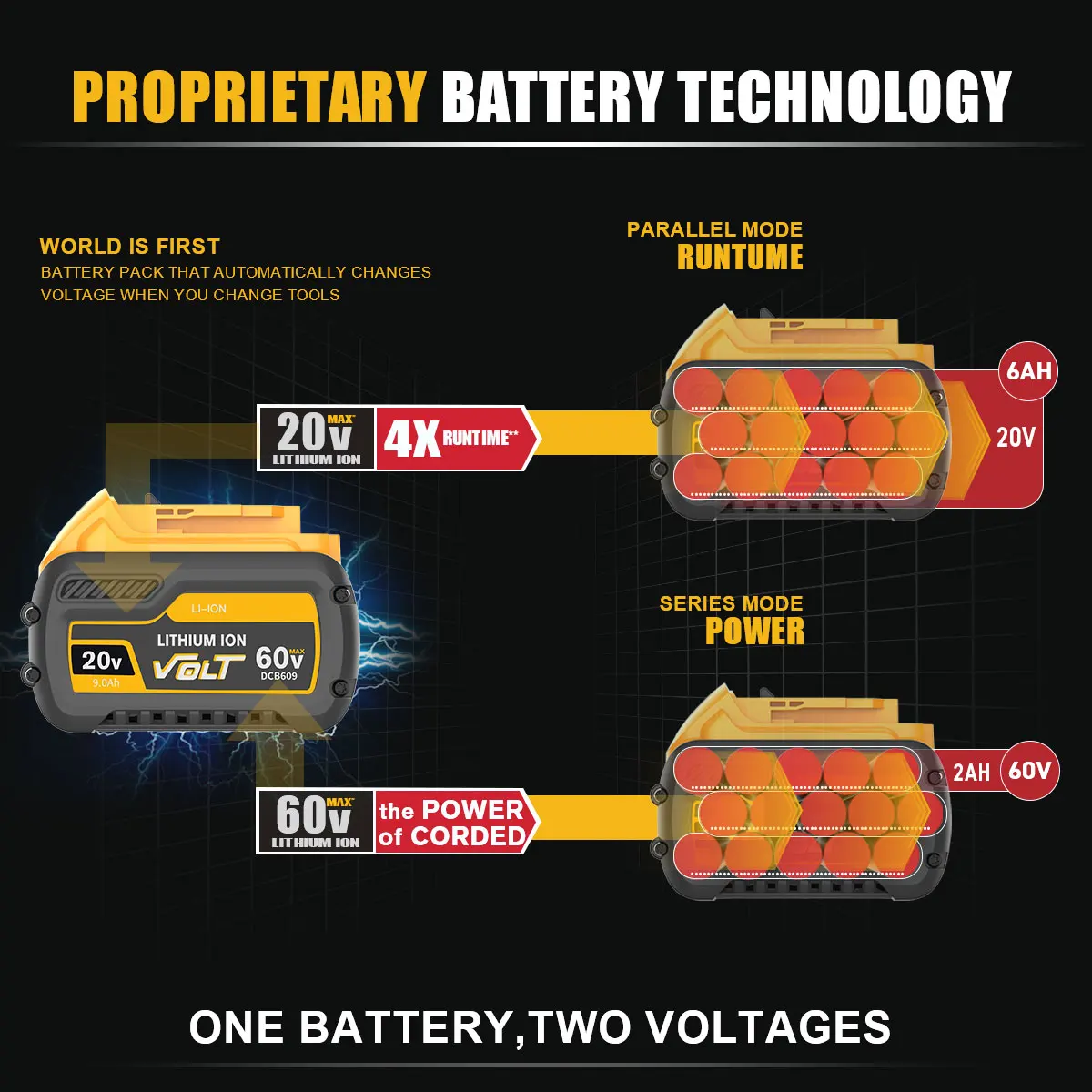 Competitive Price Replacement Battery Switchover 20v 9ah 60v 3ah Lithium ion Battery For Dewalt XR Power Tools DCB606 DCB609