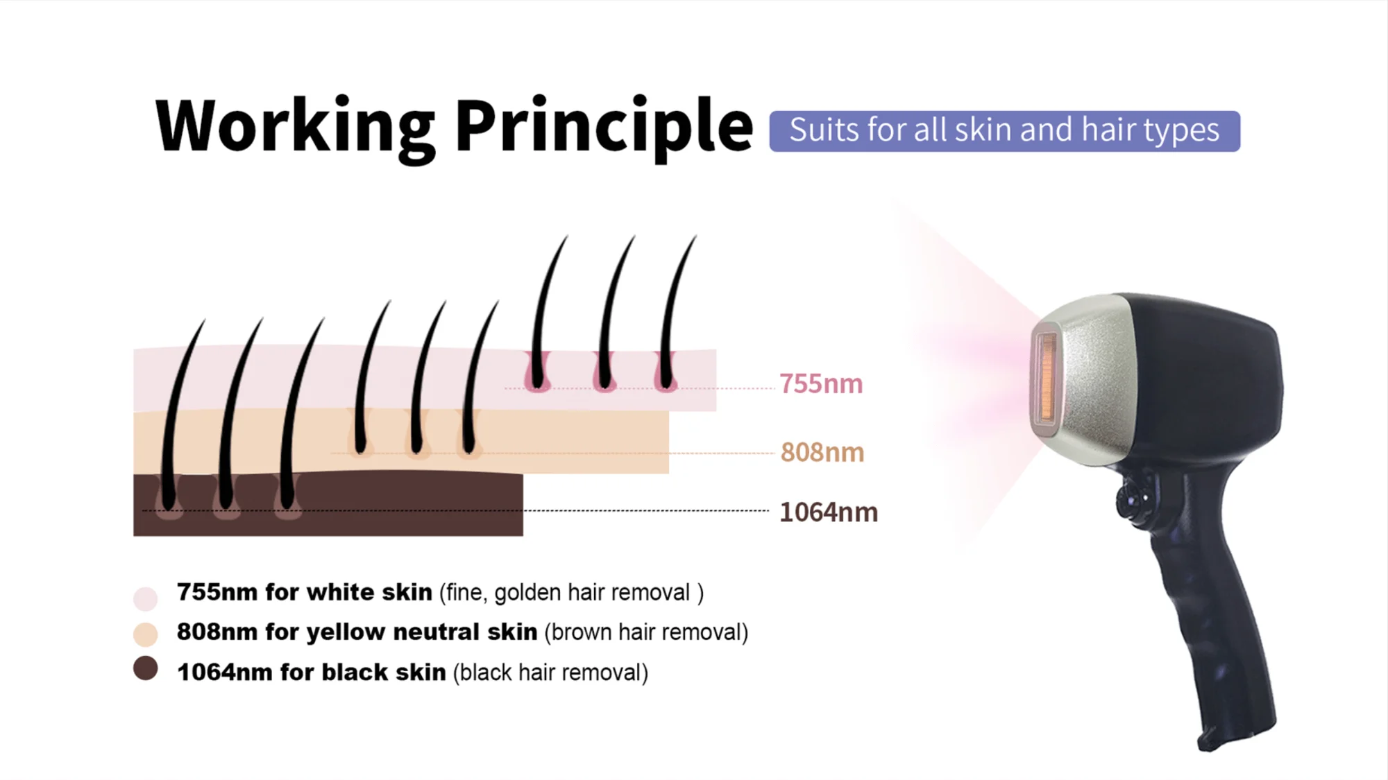 New Portable Diode Laser 755 808 1064nm 3 waves Hair Removal machine beauty equipment for home use and salon use