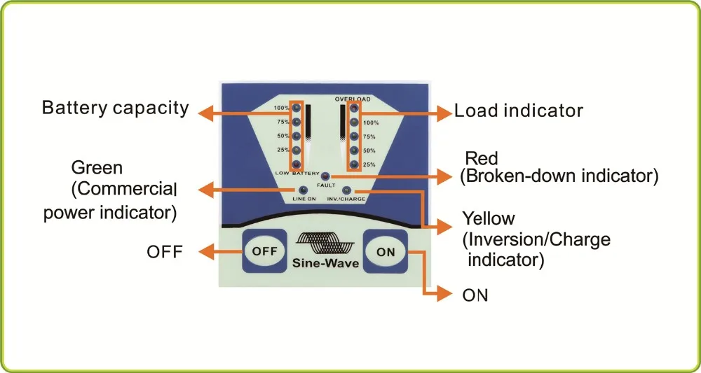 Best Price UPS 12V 1000VA 800W 1000W 1200W Online Home UPS Power Inverter Without Battery