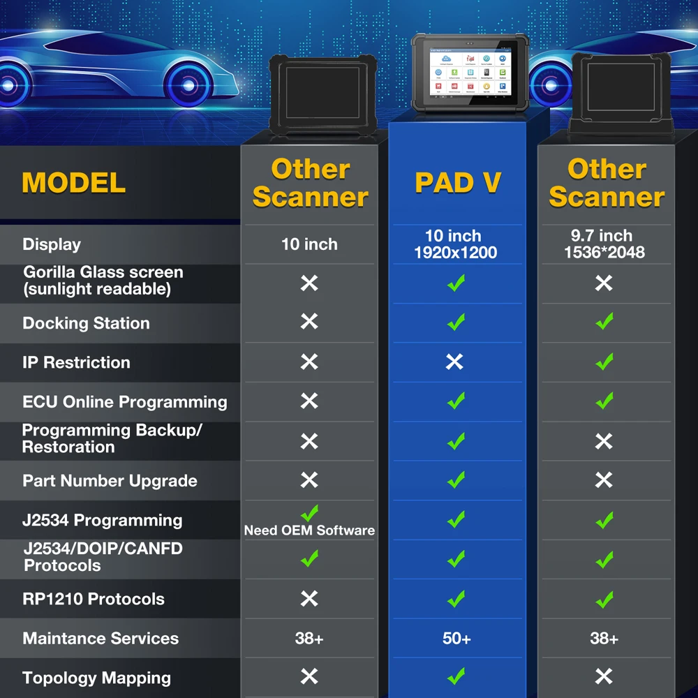2024 Launch X431 PAD V Elite J2534 Programming Auto Diagnostic Tool ECU Online Coding CAN FD OBD2 Code Reader as PAD VII
