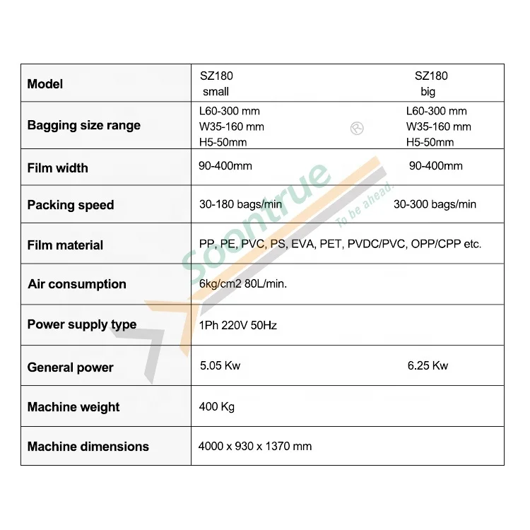 automatic chocolate granola bar loading conveyor flow wrapping packaging machine for bars