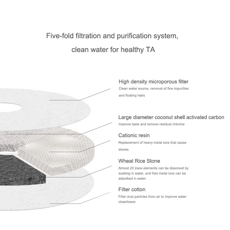 
2.5L Electric Cat Mate 2021 Automatic Drinker Water Drinking Fountain With Led Light For Cats Dogs 