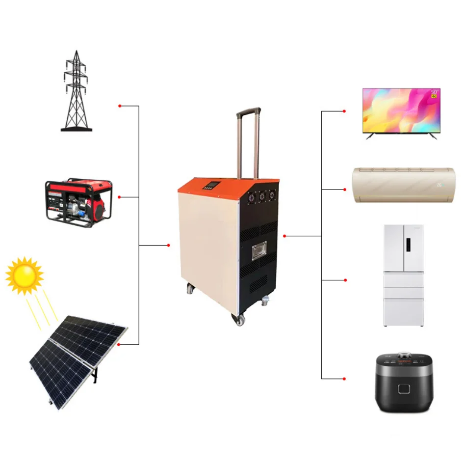 PYSUN Wholesale 3000W 5000W Smart Solar Ups Panel Portable Power Generator With Lithium Ion Battery