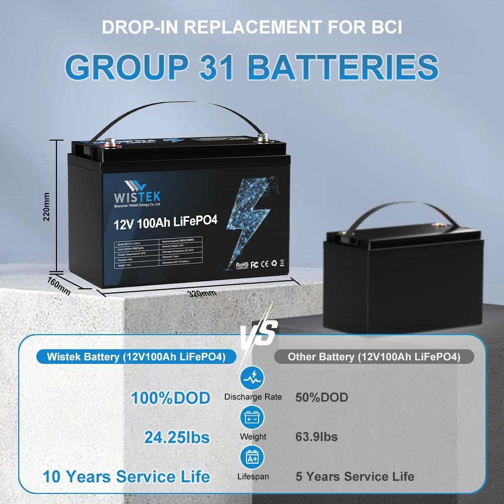 Wistek best price 12v lifepo4 battery 12v 6ah 7ah 12ah 18ah 20ah 50ah 60ah 100ah 120ah 200ah lifepo4 battery supplier