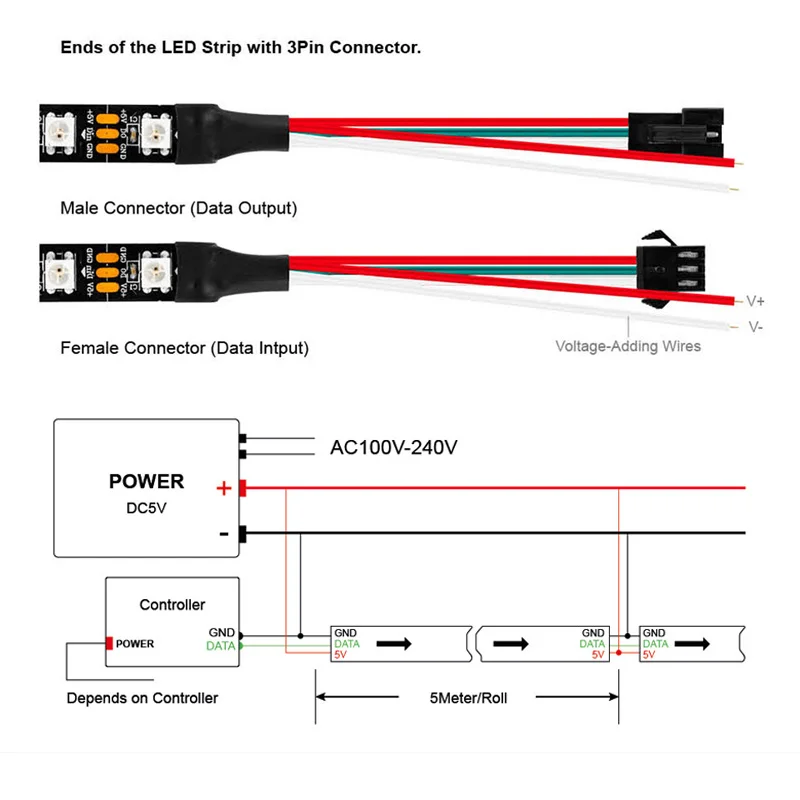 5V WS2812B RGBIC Independently Addressable Colour Pixel LED Flexible Strip Light 144 LED/M Black White FPC Magic Colour Lamp Bar