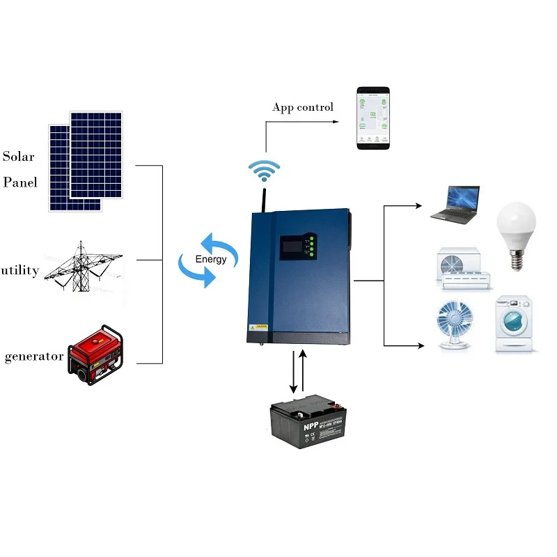 Suyeego Wi-Fi инвертор высокого напряжения 450 в off Сетка 3kw 3.5kw 5kw 6.6kw со слежением за максимальной точкой мощности солнечный 24v