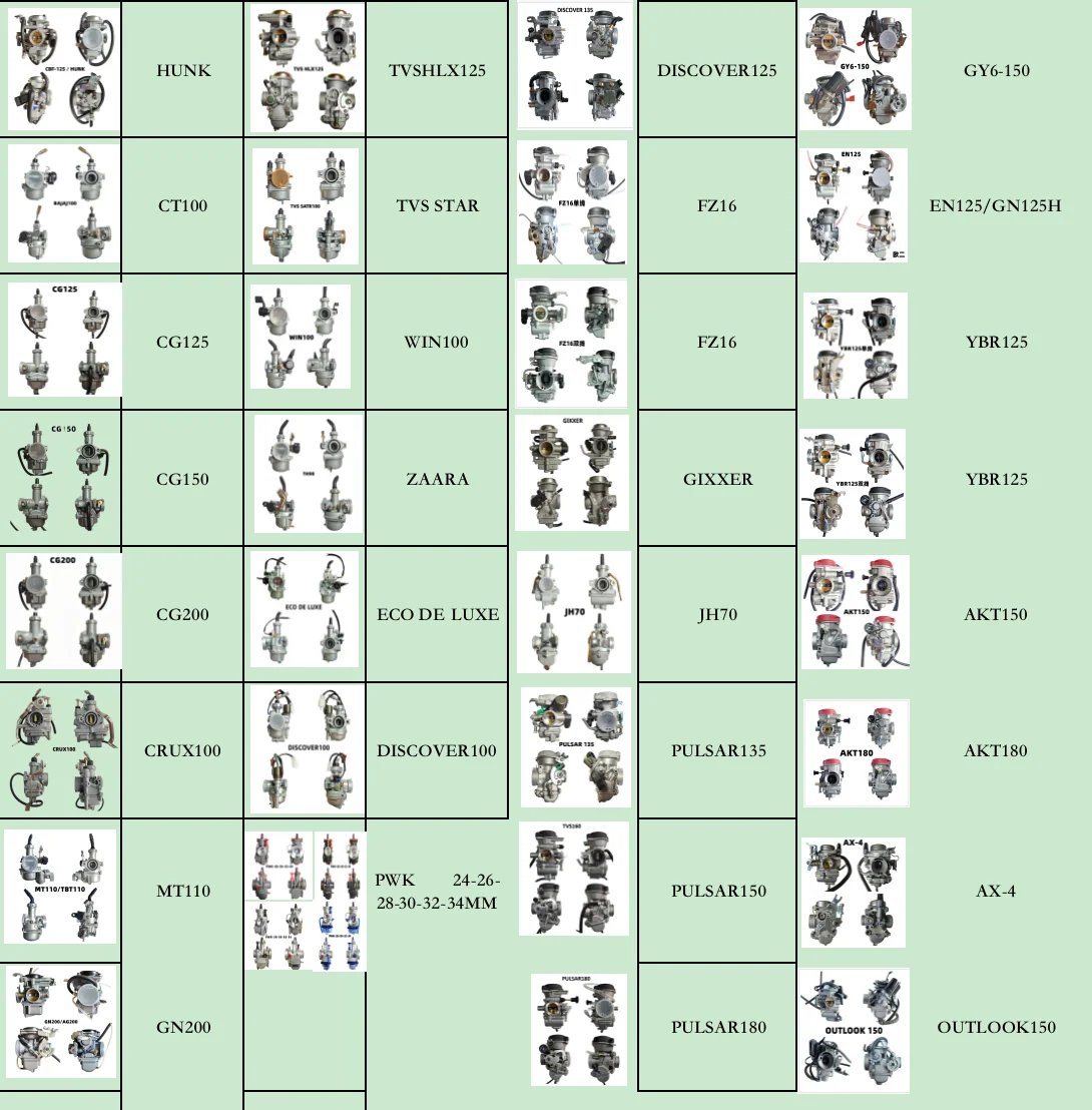 JINNAI motorcycle parts accessories carburetor two cylinder engine CBT125 CA250 for Lifan