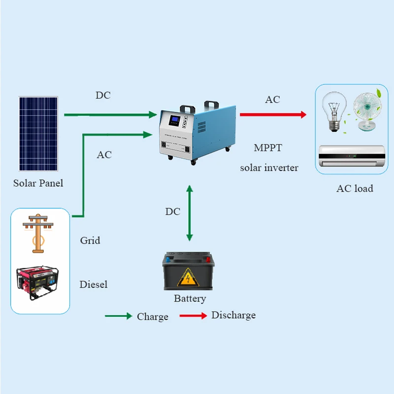  3000w портативный солнечный генератор солнечной энергии