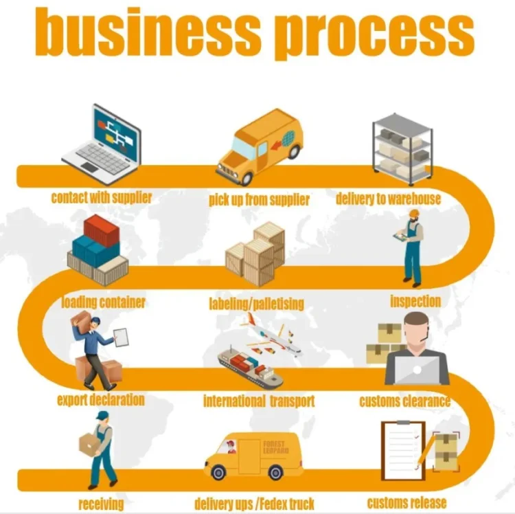 Logistics Companies Forwarding Agent Sea Freight International Rates China Air Shipping Agent