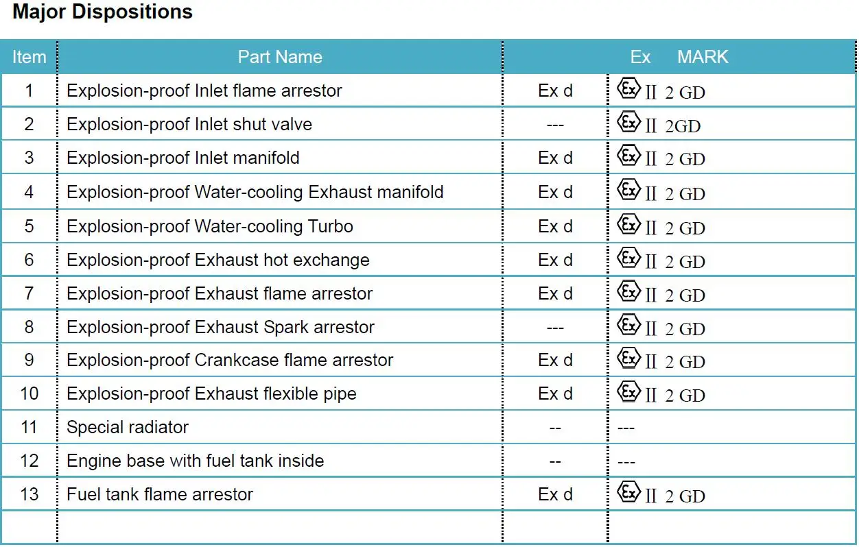 major dispositions.jpg