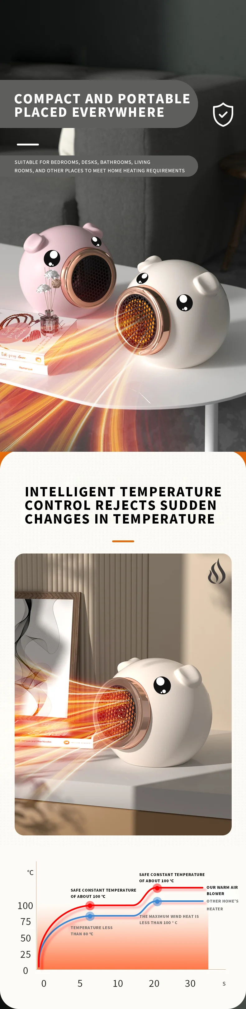 Space Heater Portable Electric Heaters for Indoor Home Fan 500W Fast Safety Heat Fan Heater