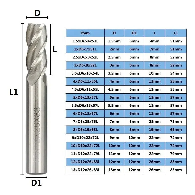 HSS Milling Cutter 4 Flute End Mill 10pcs 2-12mm for CNC Machine Milling Tools Router Bit Metal Cutter Aluminum Milling Bit