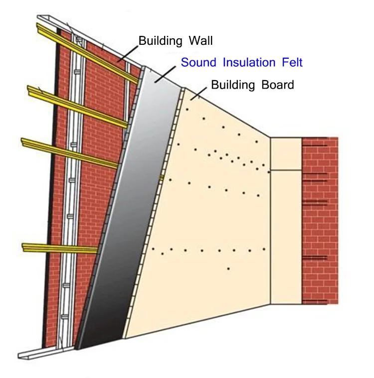 Mass Load Vinyl Sound Barrier Acoustic Panel High Absorption Insulation