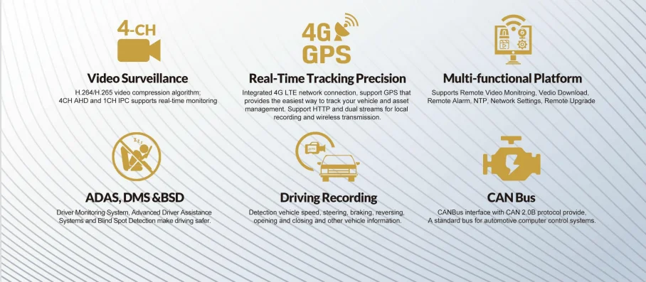 Waterproof 4CH Vehicle DVR System with Driver Fatigue Monitoring System for Bus Truck Taxi Fleet Management