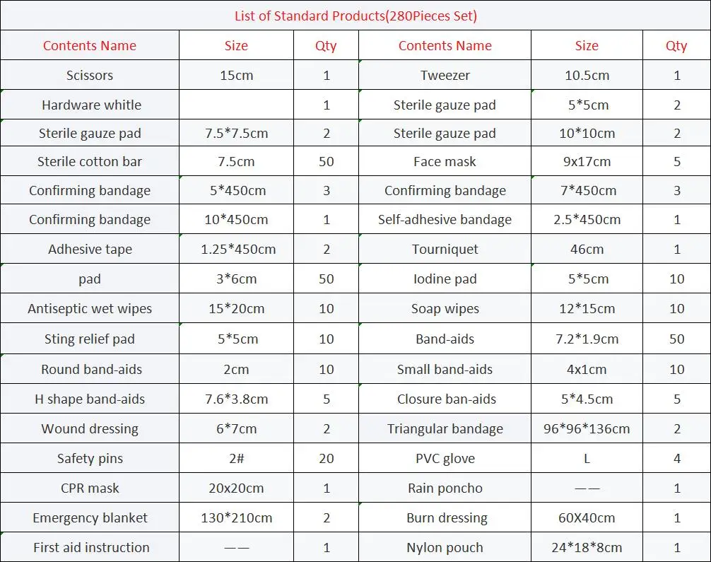 Firstime 280Pcs Survival Gear First Aid Kit SOS l Bag For Home Outdoor Emergency